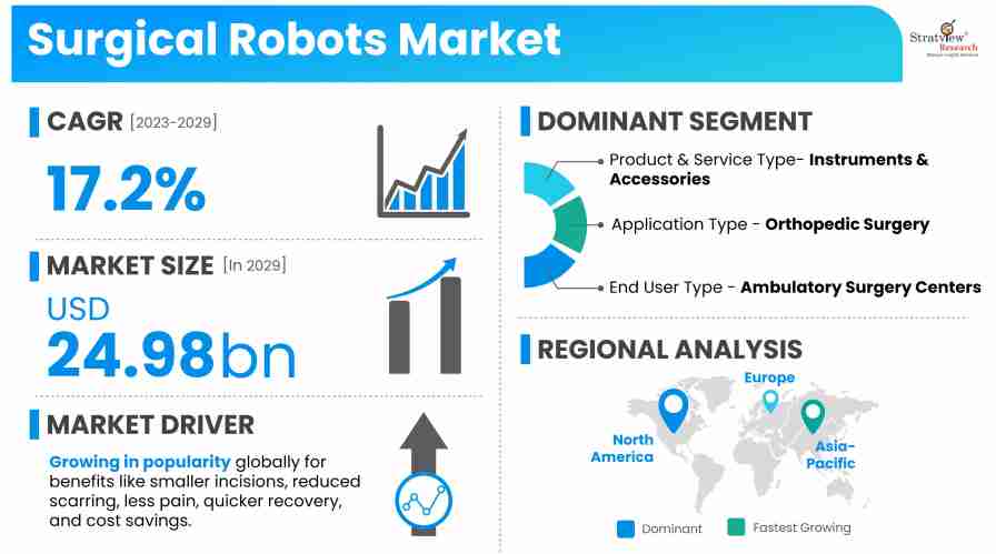 Surgical-Robots-Market-Size